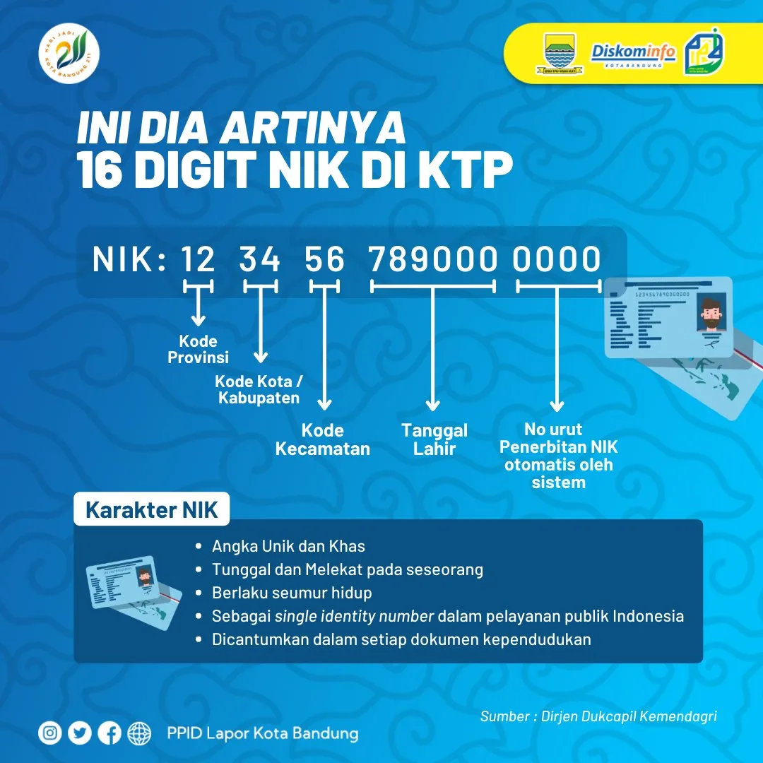 Ini Rahasia Dibalik Kode Angka Dalam NIK E-KTP