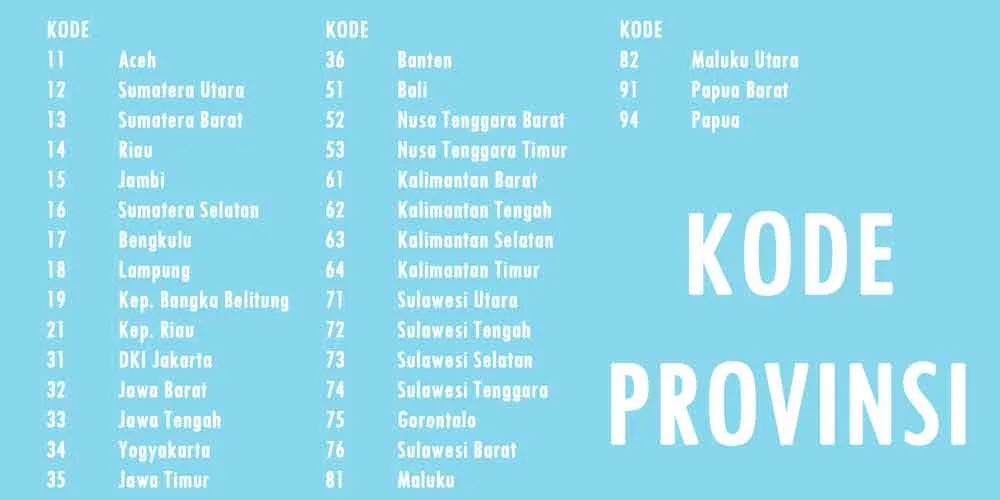 Ini Rahasia Dibalik Kode Angka Dalam NIK E-KTP