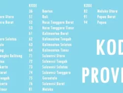 Ini Rahasia Dibalik Kode Angka Dalam NIK E-KTP