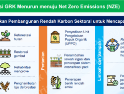 RPJPN 2025-2045: Peran Publik Penting Dalam Menjamin Kelestarian Alam