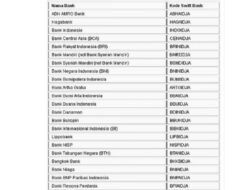 Understanding SWIFT Codes, BICs and IBANs: A Complete Guide to International Bank Transfers in Indonesia