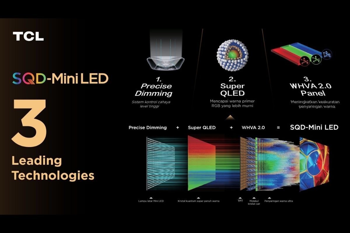 TCL Reinforces Global Mini LED Leadership with C7L SQD Technology in Indonesia 1 TCL C7L SQD-Mini LED TV
